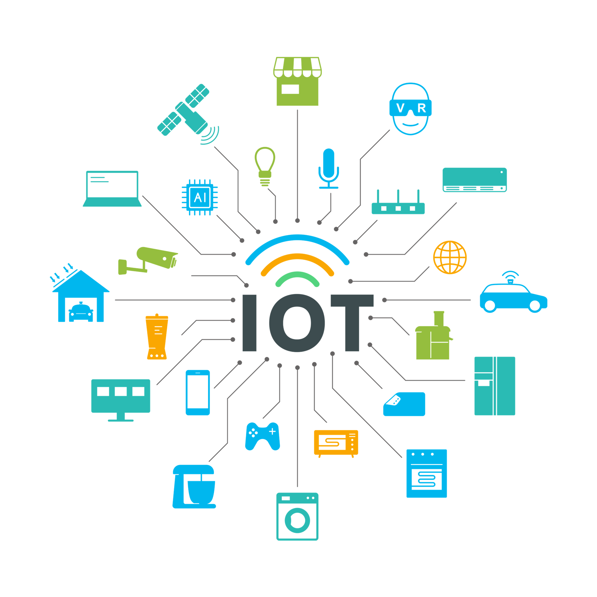 Internet of Things (IoT)